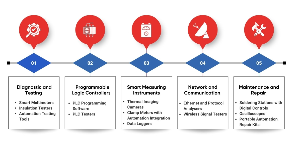 Top Automation Tools