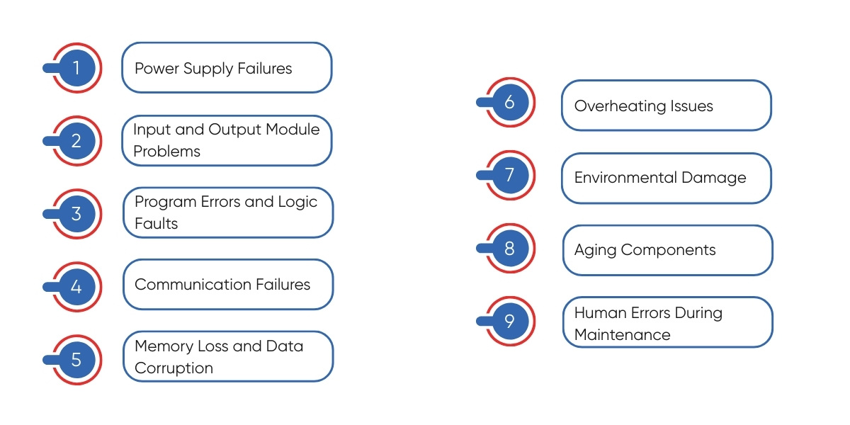plc problems & solutions