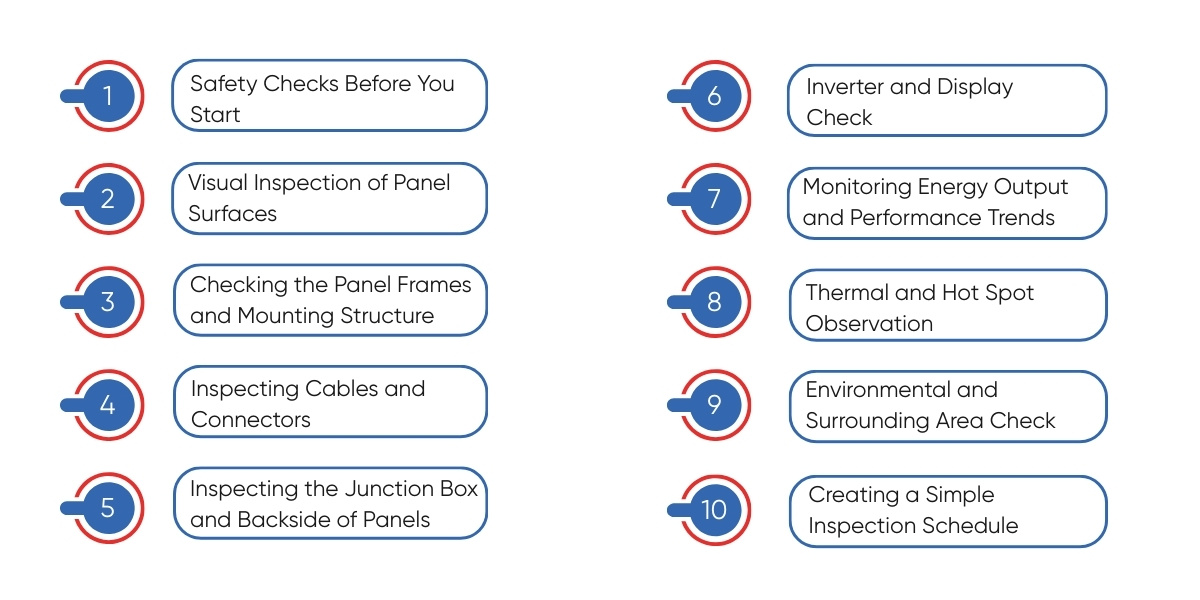 solar panel inspection checklist