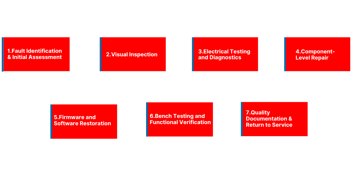 Industrial interface repair process