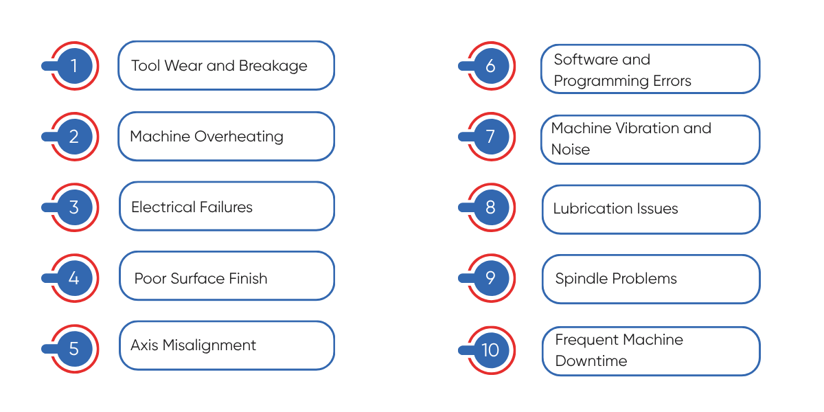 cnc machine problems