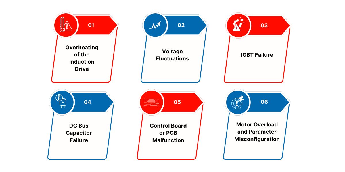Induction drive problems