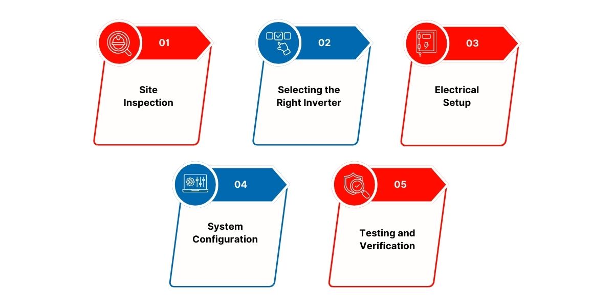inverter installation
